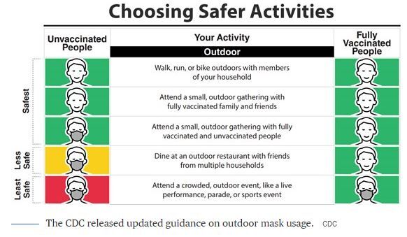 choosing safe activities.JPG